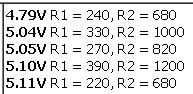 Getting 5V from an LM317T - choose the resistor values R1 and R2