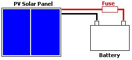 Fit a fuse in a PV solar system