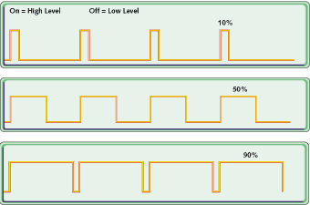 On/off PWM duty cycle schematic