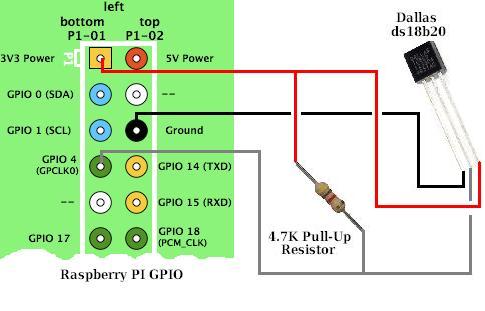 Connection diagram for ds18b20 1-wire temperature sensor to Raspberry Pi GPIO