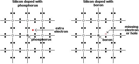 Crystal Silicon