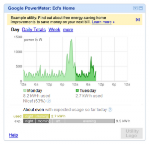 Google Powermeter data display