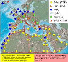 European Supergrid - HVDC transmission of power around Europe