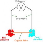 Easy to Make Thermocouple Thermopile