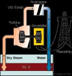 Introduction to Geothermal