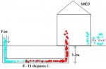 Simple Geothermal Air Heating and Cooling