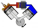 Stirling Engine Solar Power