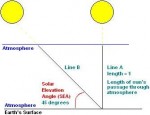 The Effect of Air Mass on Solar Panels