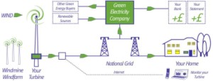 Windmine windfarm concept diagram