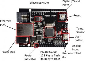 internet of things | REUK.co.uk